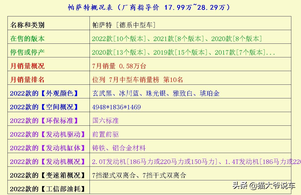 开帕萨特都什么工作,开帕萨特上班