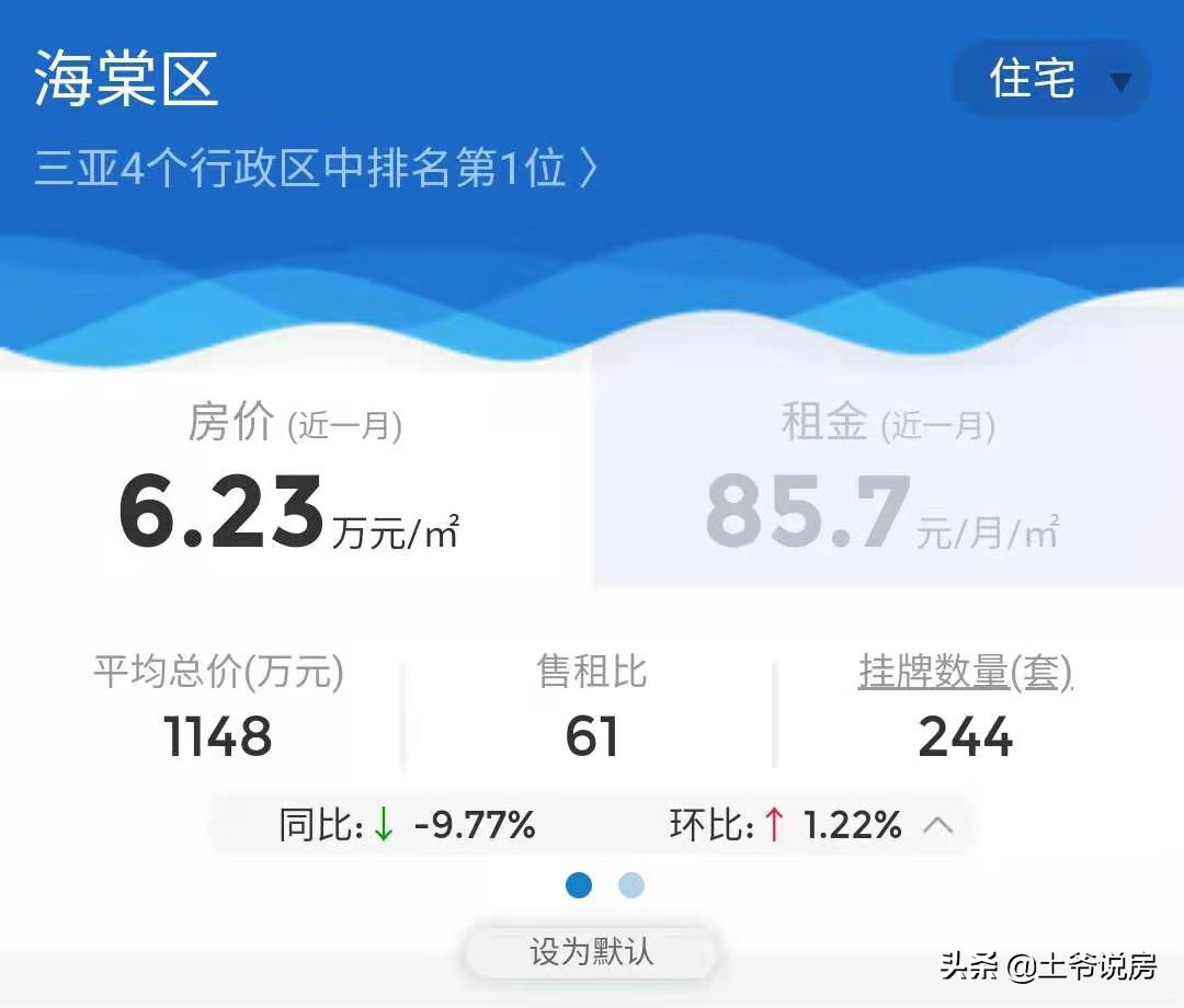 最真诚的购房意见,最新三亚买房