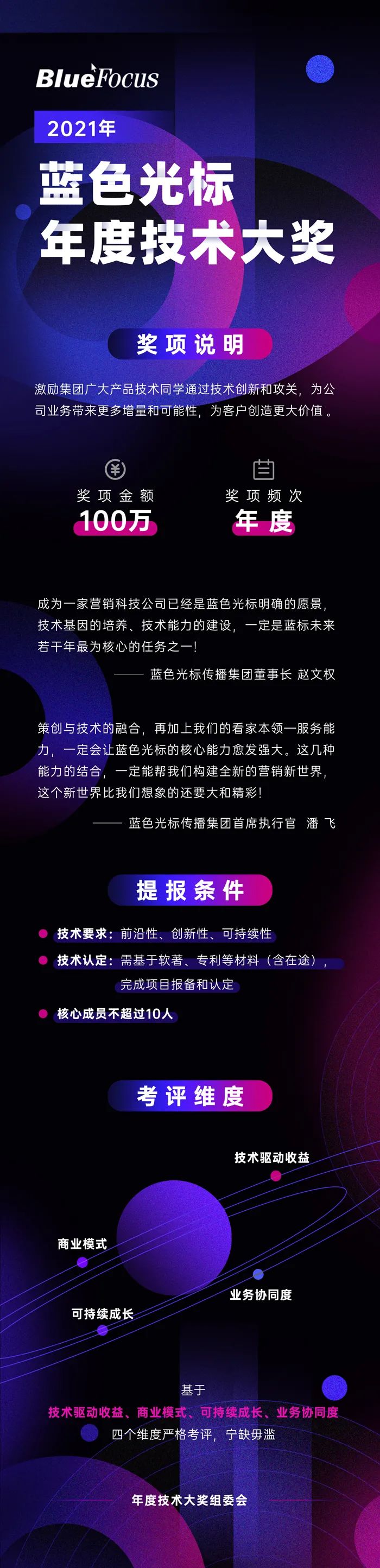 蓝标重仓“技术”，是噱头还是？