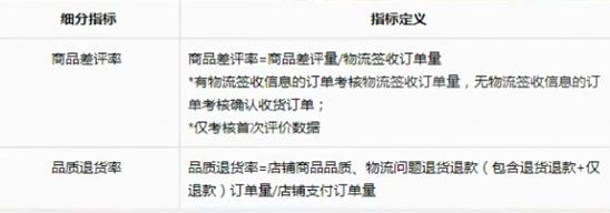 抖音店铺体验分如何快速提升,抖音小店新店怎么提高商家体验分