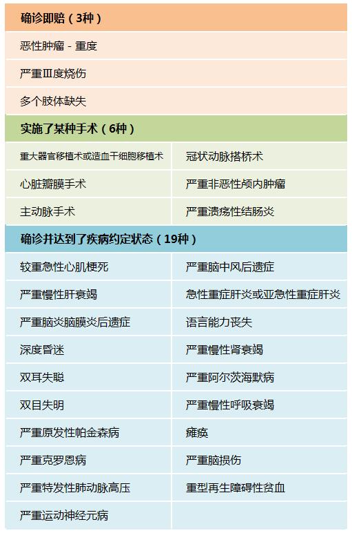 重疾险哪家最好,在线问答完整版