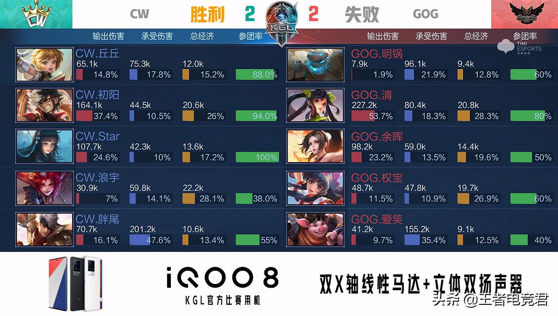 k甲gog对xyg第一场,k甲快讯最新比赛