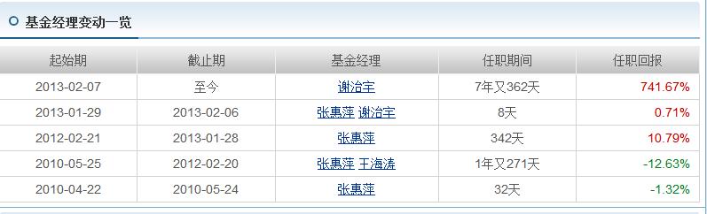 兴全基金163415分红公告,混合型基金牛基