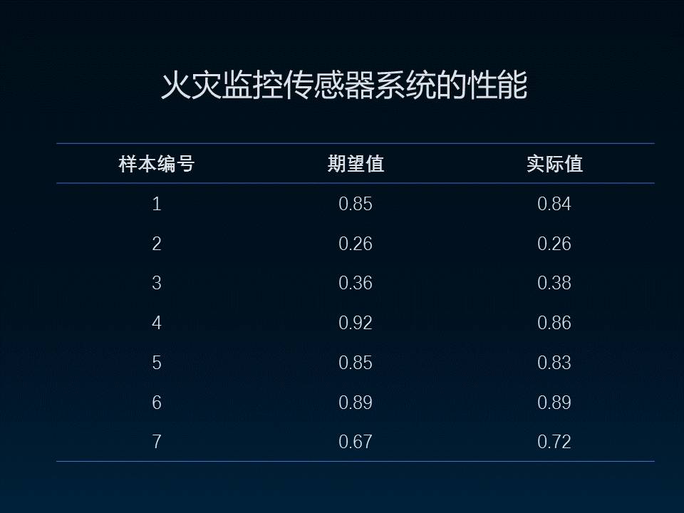 理想大学ppt制作的技巧和方法,文字很少的ppt如何做出高级感