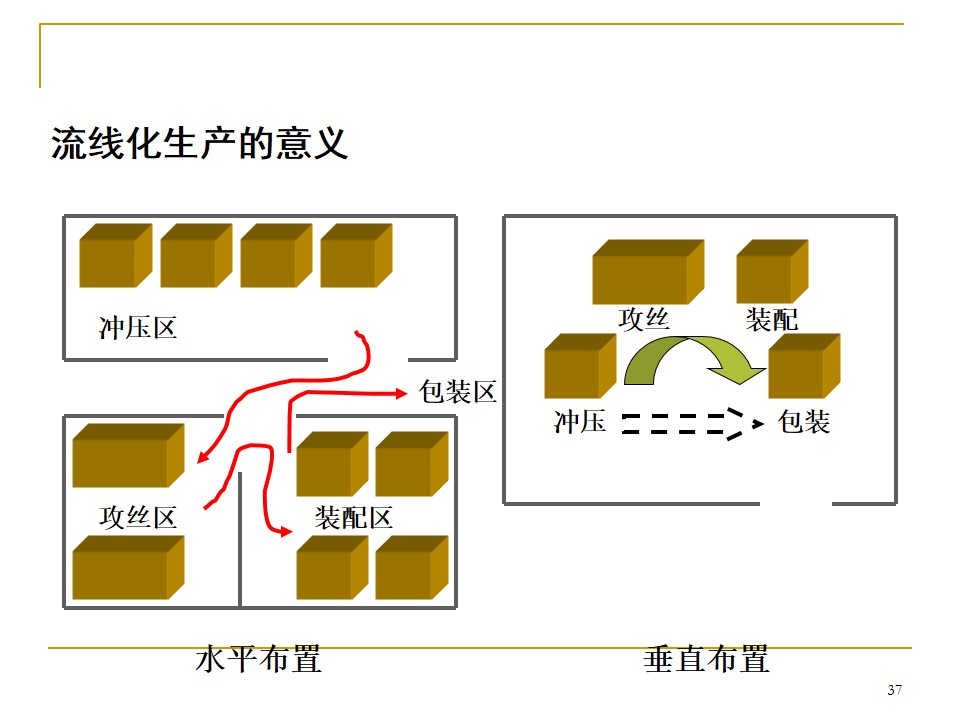 5s管理推行手册,车间5s标准化手册制作