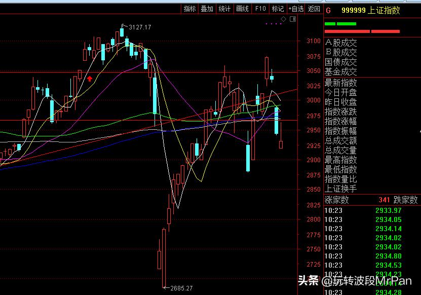 a50期指触发熔断点,a50期指走势判断a股趋势