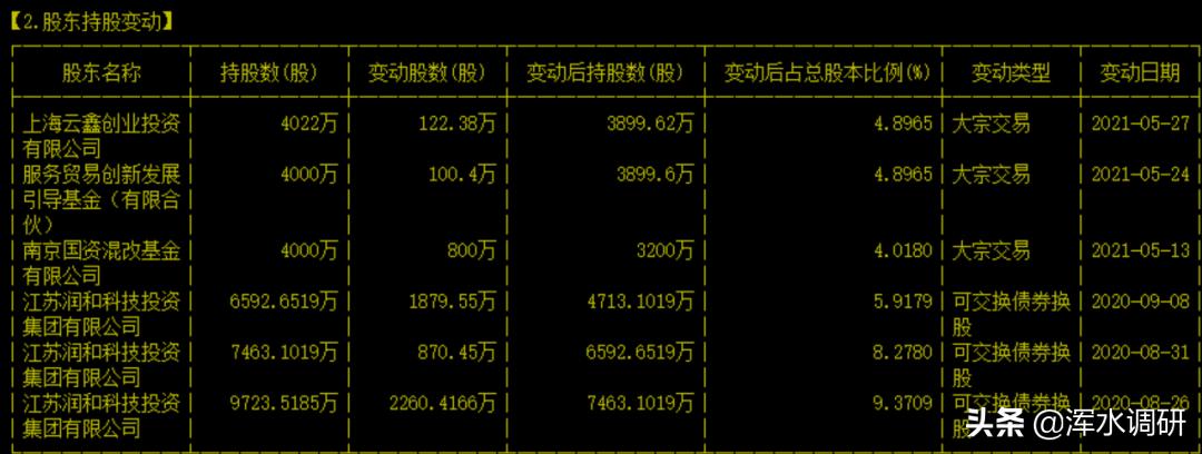 润和软件2021年为何大涨,润和软件最新消息是利好还是利空