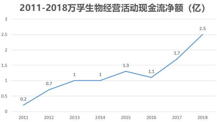 万孚生物简介,万孚生物传感器