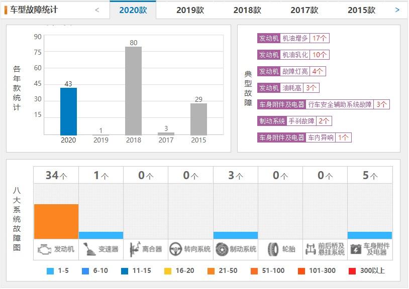 雷克萨斯车机油出现问题,丰田雷克萨斯机油问题解决方案