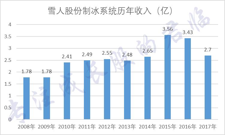 厉害！拿下全球最牛的技术后，它一个月涨了50%