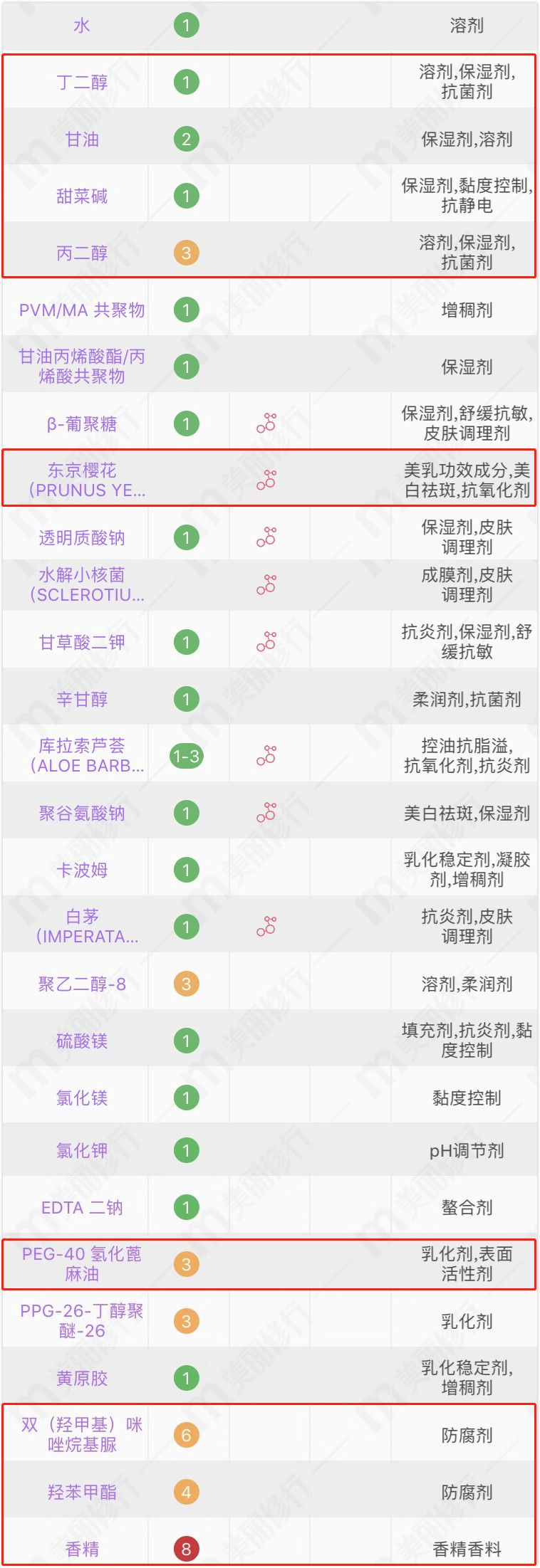 网红十大激素面膜,网红面膜不合格的