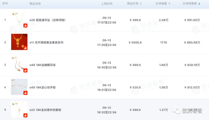 壁虎观察：为什么这一奢侈品类，这个夏天会在快手上乘风破浪？