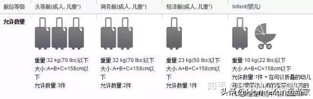 货代集装箱知识,航空货代需要注意的订舱流程