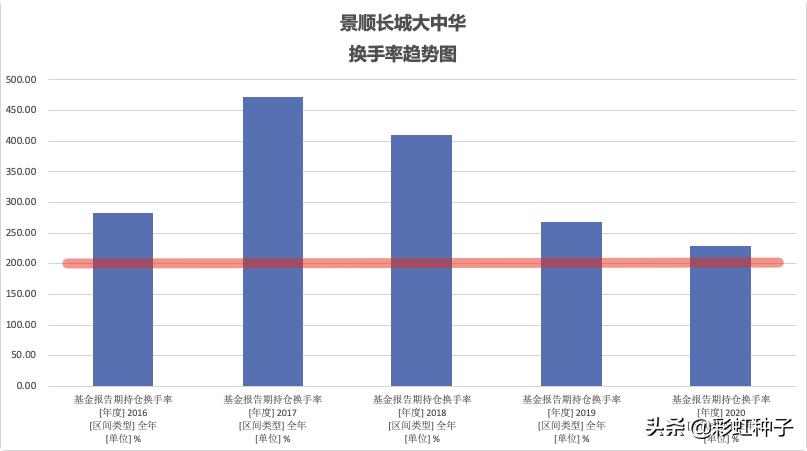 景顺长城30天短债c2023,景顺长城162605基金今日持仓