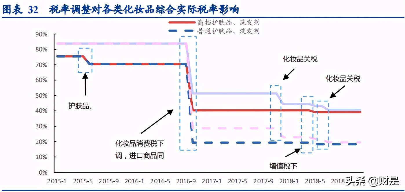 化妆品产业调研报告,化妆品研究报告哪里查询
