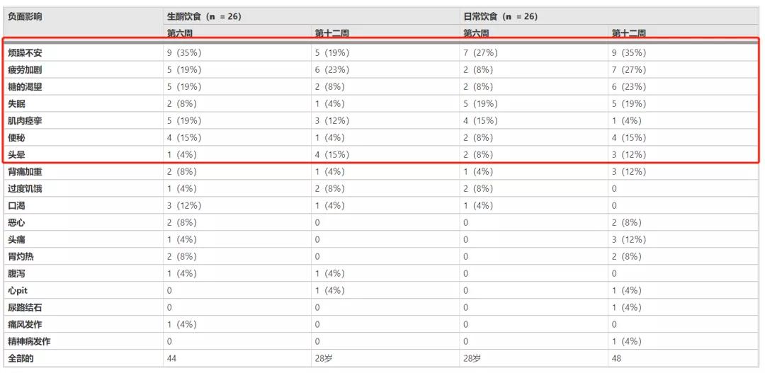 老年痴呆有没有自愈的案例,阿尔茨海默症与老年痴呆治疗药物