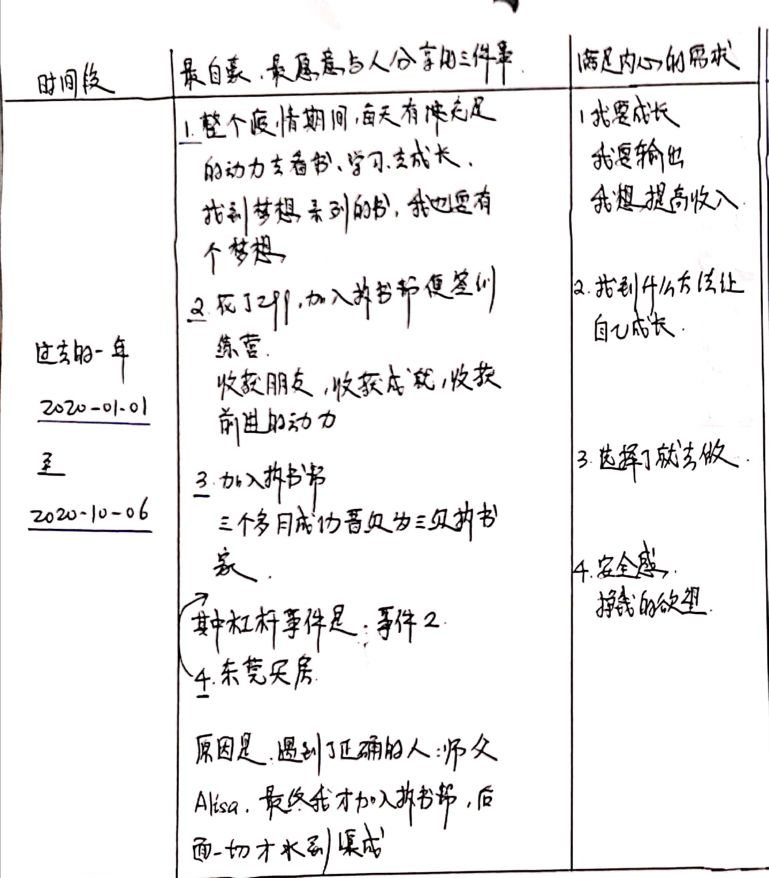 梦想痴心妄想想都不敢想,梦想做梦都想