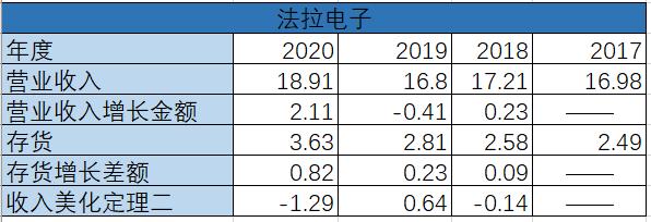 股票投资学的精髓,股票投资技术学习方法