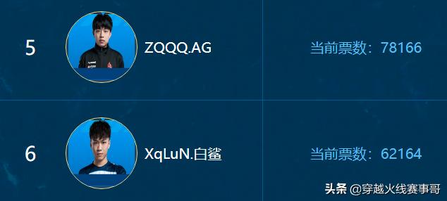 S17全明星传奇票选：绝迹成票王，AG/BS瓜分前六名