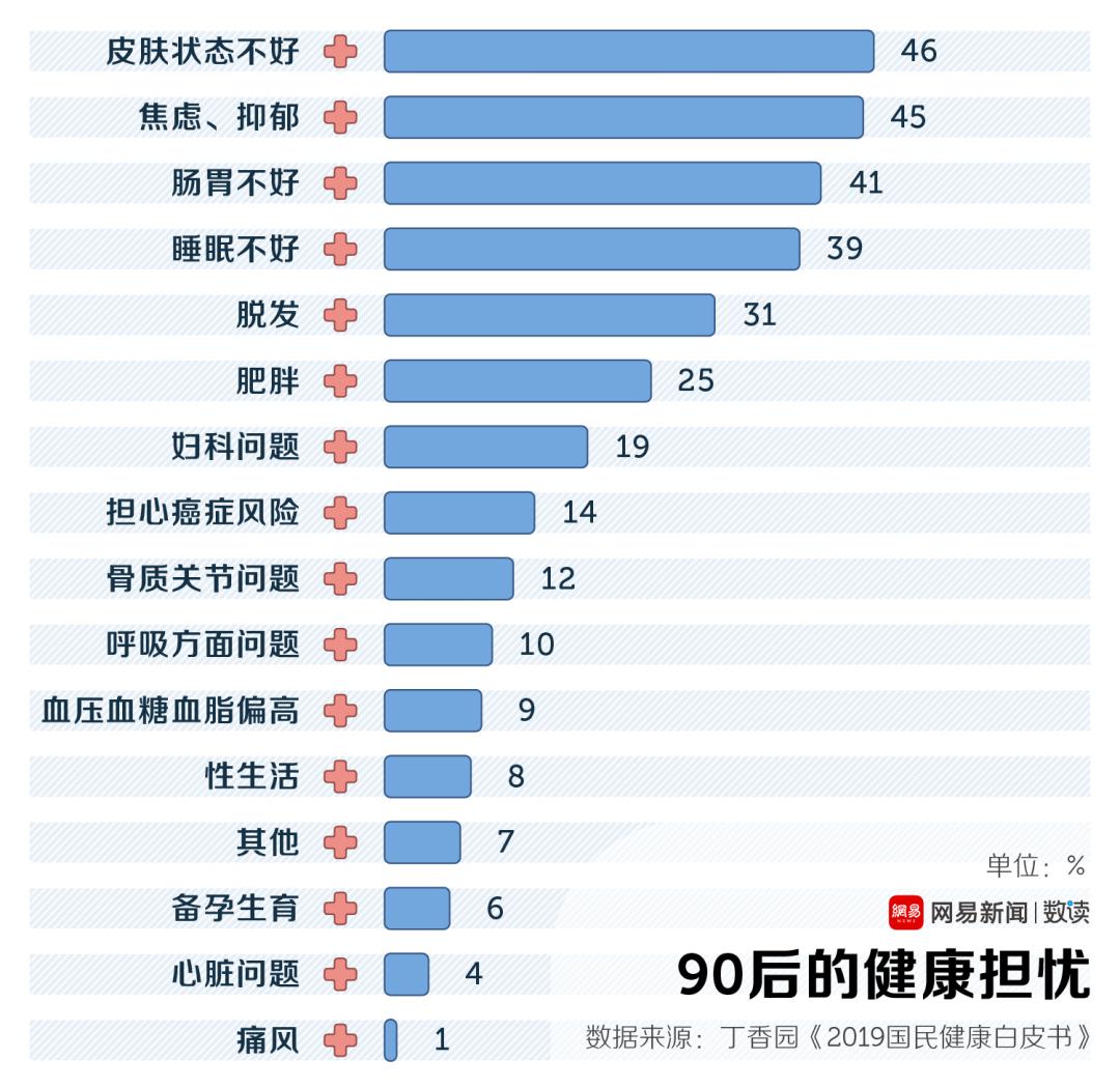 第一批90后,90后开始吃保健品文案