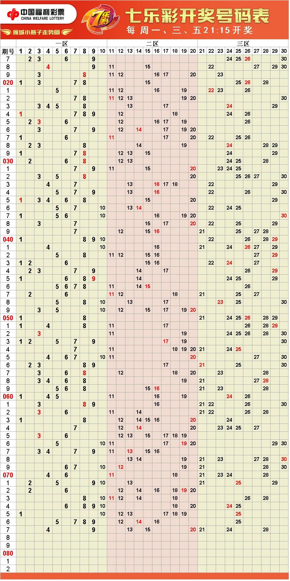 福彩3d综合走势图,今日福彩跨度走势图