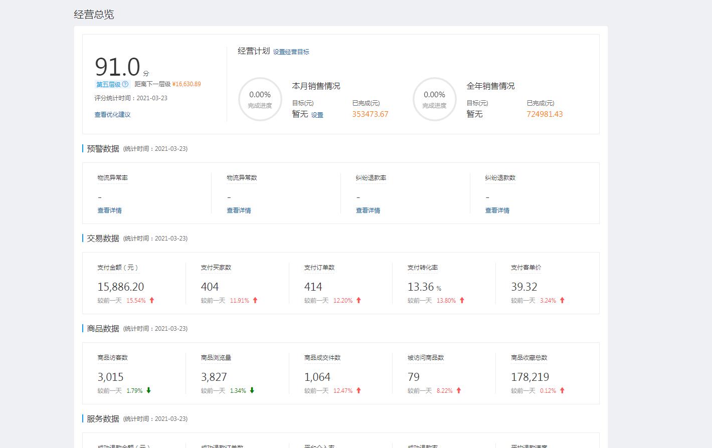 拼多多店铺标题和关键词怎么设置,拼多多店铺如何提高关键词权重