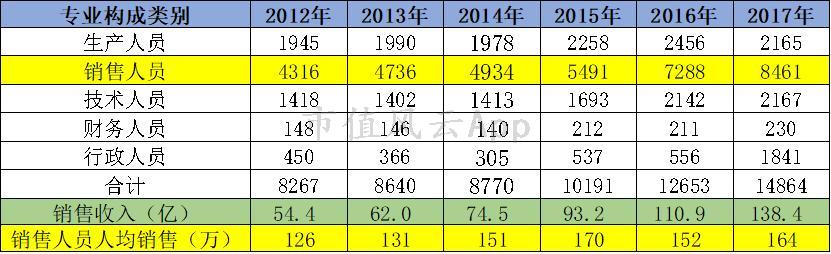 持有恒瑞10年,我常年投资恒瑞医药股票的感受