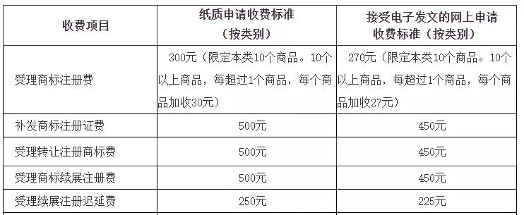 头条起诉油条背后：为防假冒大企自己搞山寨，有人靠商标获利百万