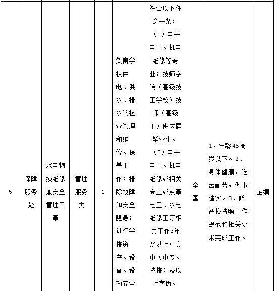 宁波招聘什么工作最挣钱,宁波高薪岗位