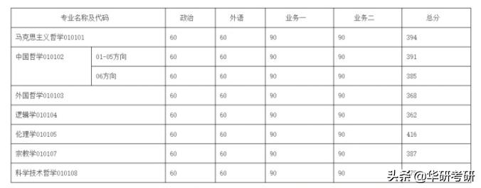 考研专业那些事儿,考研的那些事河南师范大学