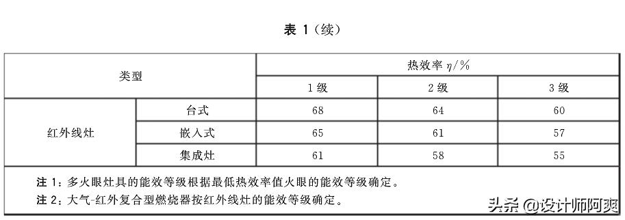 厨房燃气灶怎么选,厨房燃气灶怎么点不上火