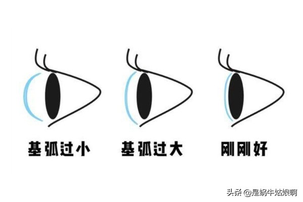 美瞳不踩坑指南,美瞳选不好会瞎的千万别乱选