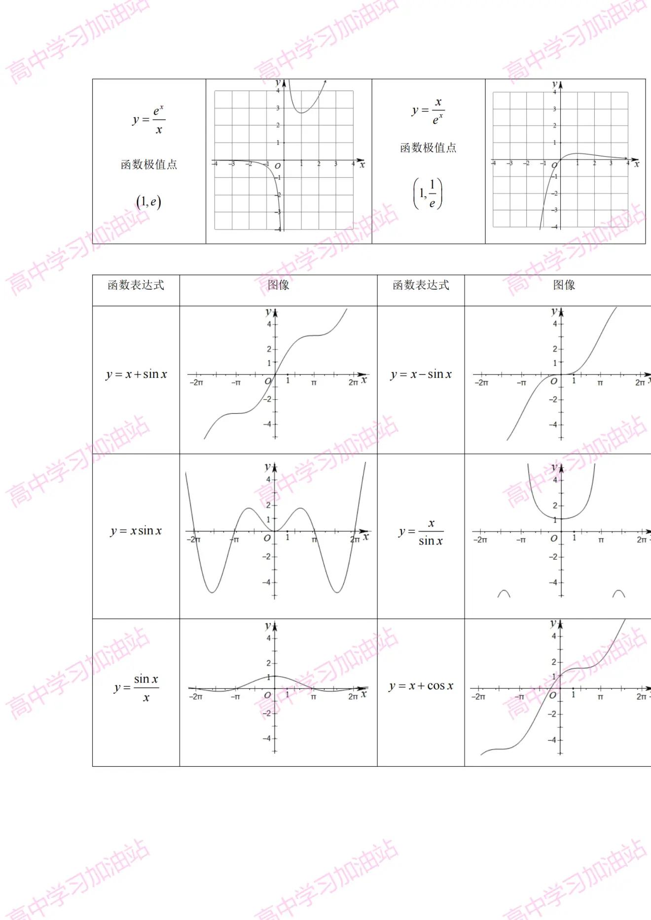 高中数学62个常见函数图像,高中数学函数图像题秒杀技巧