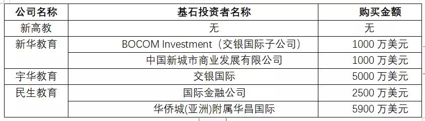 港股教育板块走势,港股教育龙头股