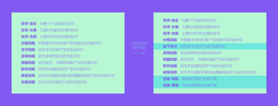 滴滴打车乘客评价最新界面,滴滴乘客评价过的留言哪里看