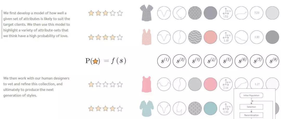 近2.4万亿美金产业将如何被科技重塑?CBInsights长文全景解读