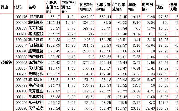 暴涨股特征及市场热点,涨价概念股票操作技巧和方法