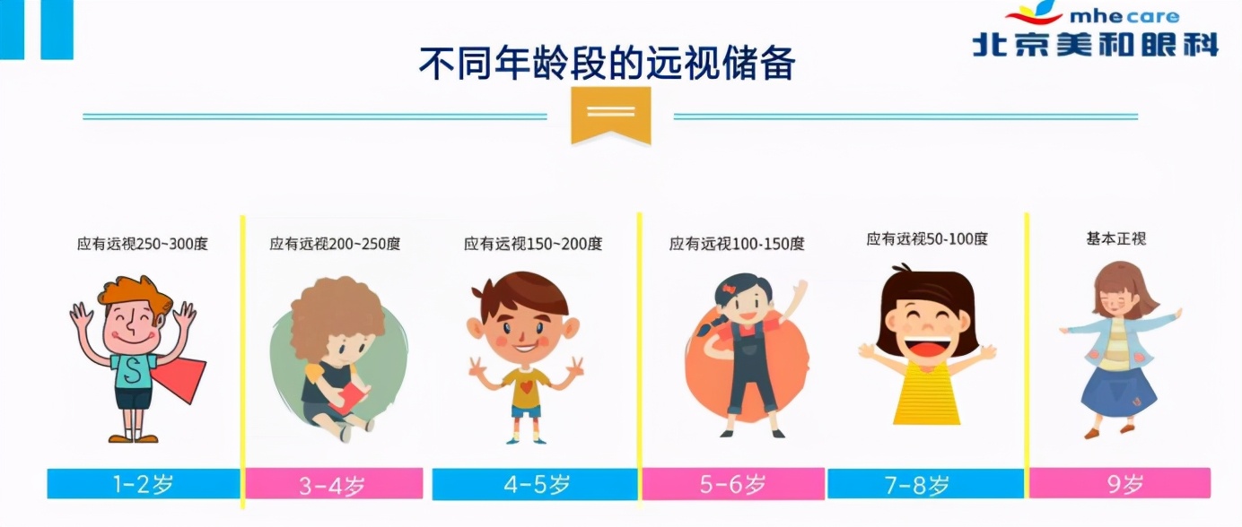 5岁孩子远视视力0.3能矫正过来吗,6岁小孩近视只有0.3怎么办