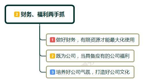 新公司接手老公司怎么管理,新公司刚成立怎么带团队