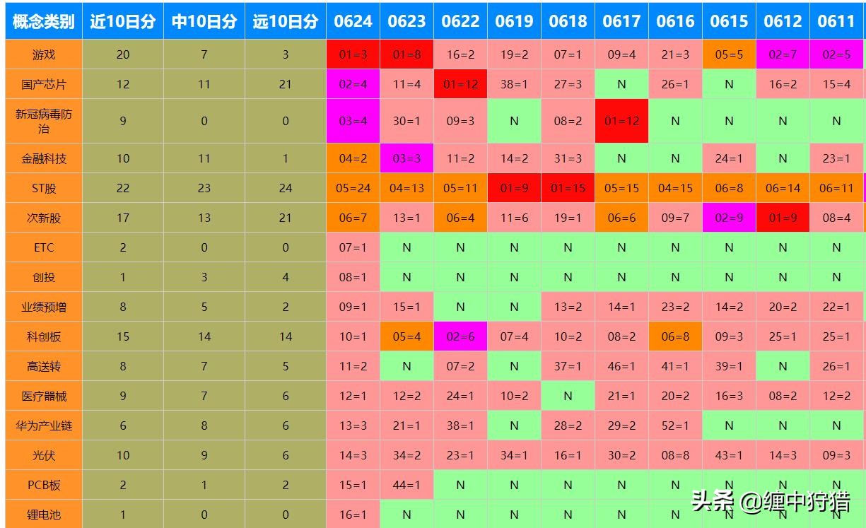 缠中狩猎选股公式,通达信缠中说禅板块强弱指标