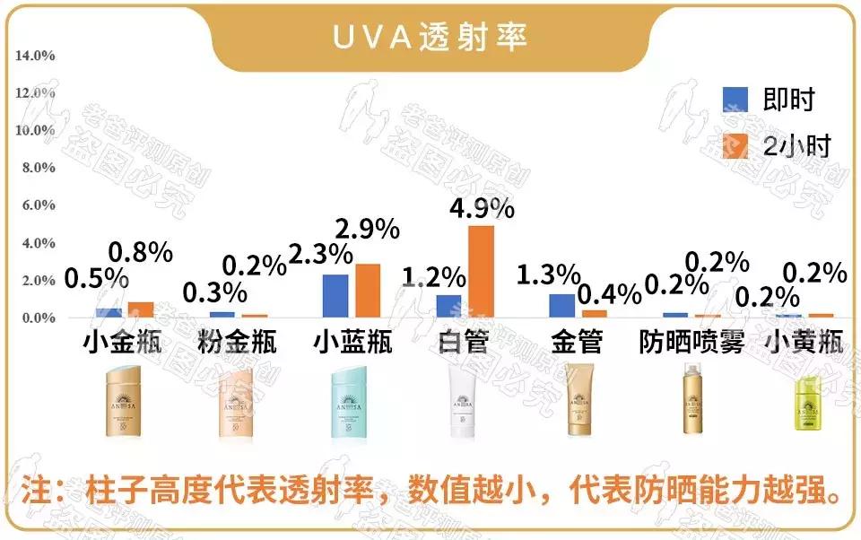 安耐晒儿童防晒霜金粉,安耐晒防晒霜官方旗舰店金粉瓶