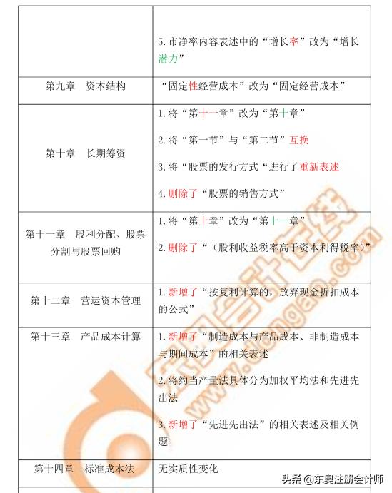 2022年cpa财管教材变化,李运河老师的课怎么样