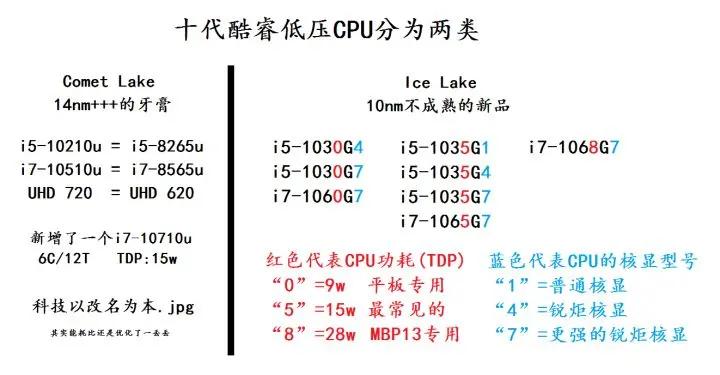 小白购买笔记本需要问什么,小白买电脑必读须知
