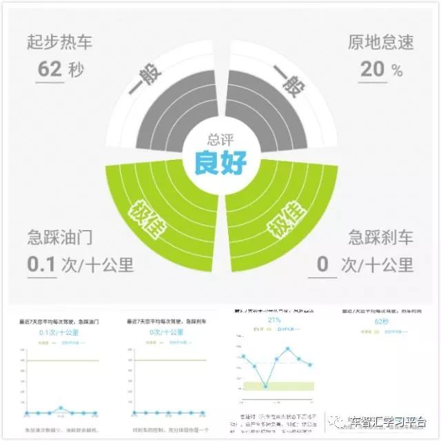 想不想把您的爱车变成一部印钞机!