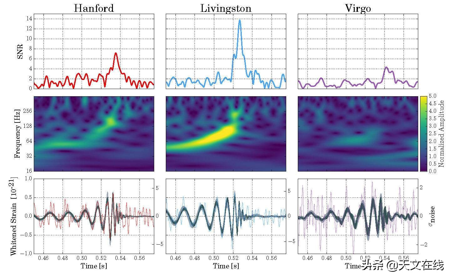 激光干涉引力波原理,激光干涉时空效果