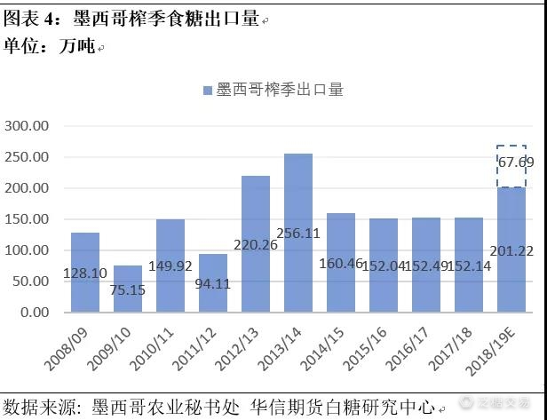 移仓转月,移仓换月大幅度增仓