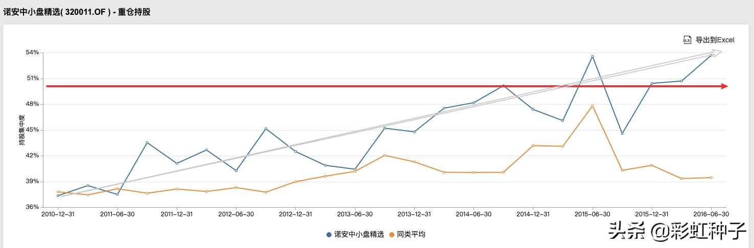 浅谈博时基金可信度,博时基金预测