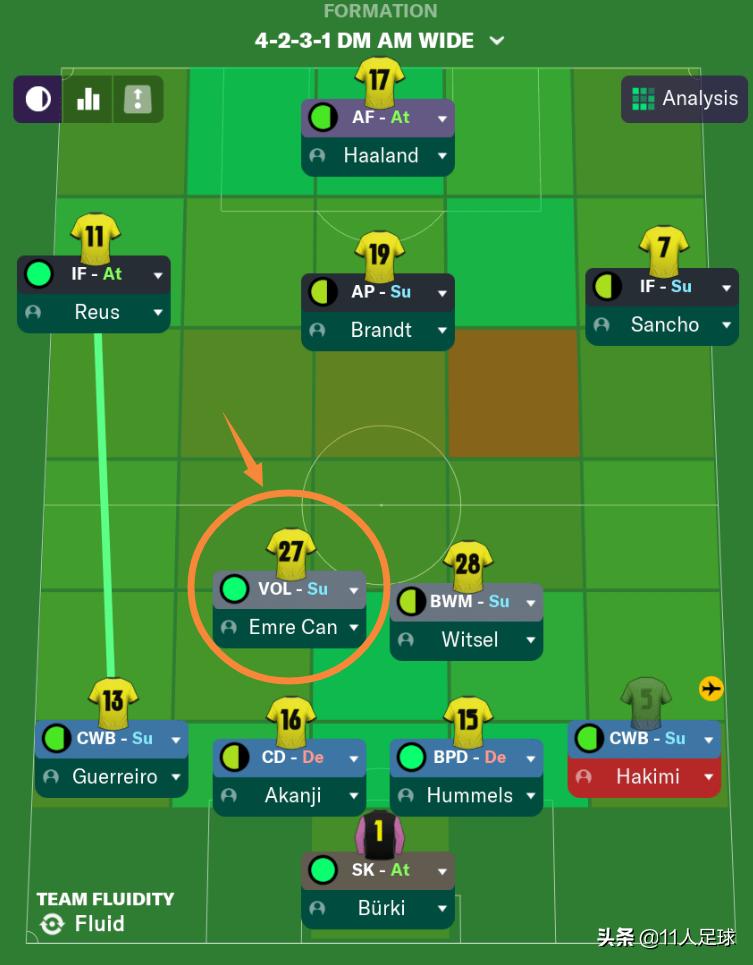 fm后腰的战术分析,fm战术详解