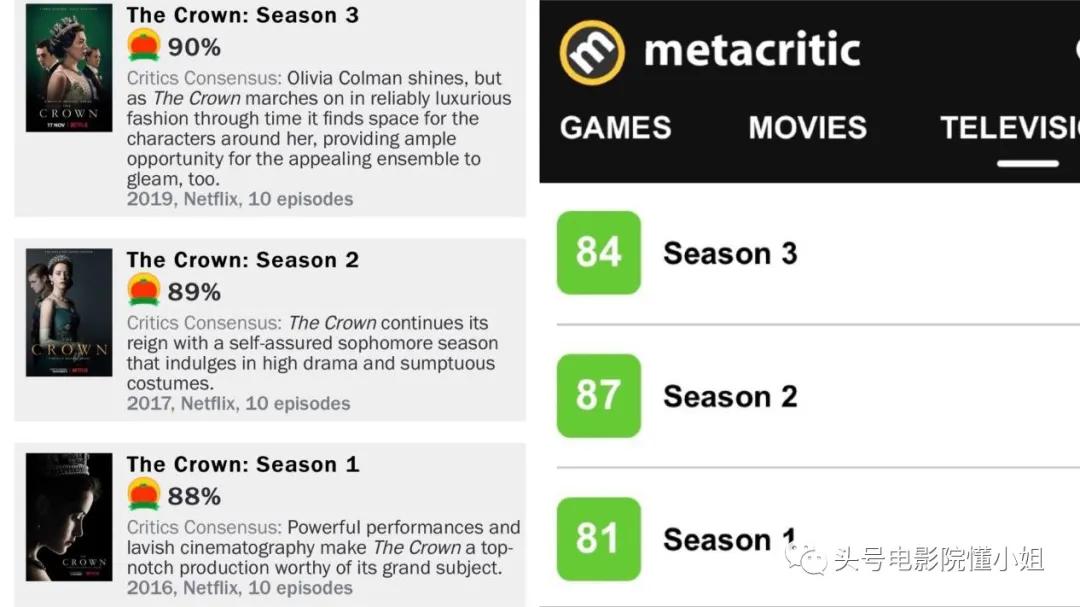 王牌剧9.4分回归！还原戴安娜王妃，查尔斯王子拒看，王室不满