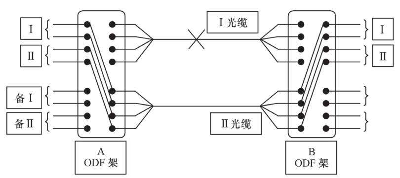 光缆故障分析与排除公式,光缆故障维修全过程